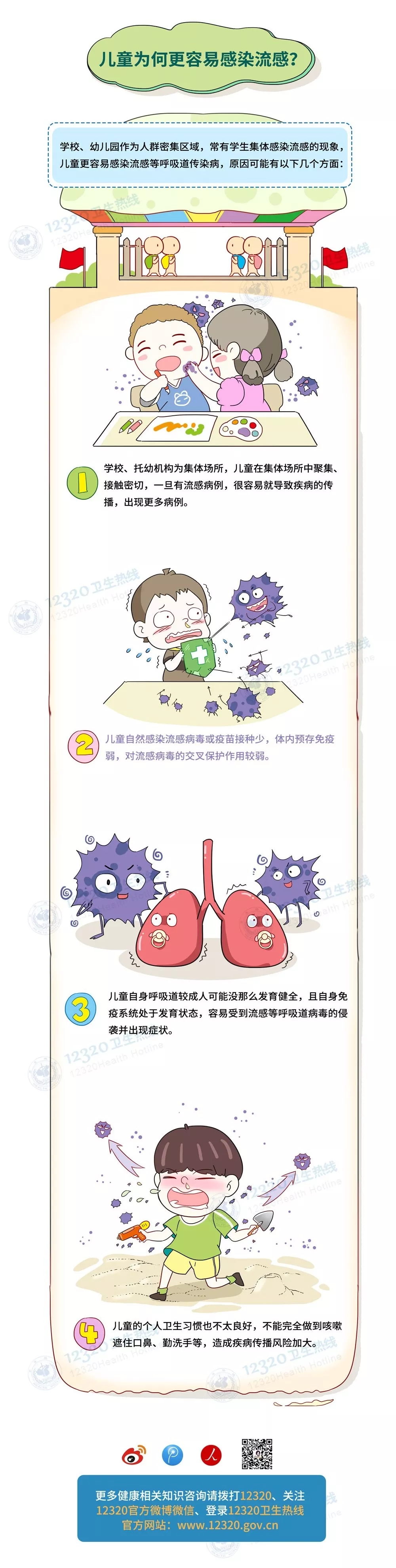 流感來襲，這些人易中招！“淡定爸媽”必備知識